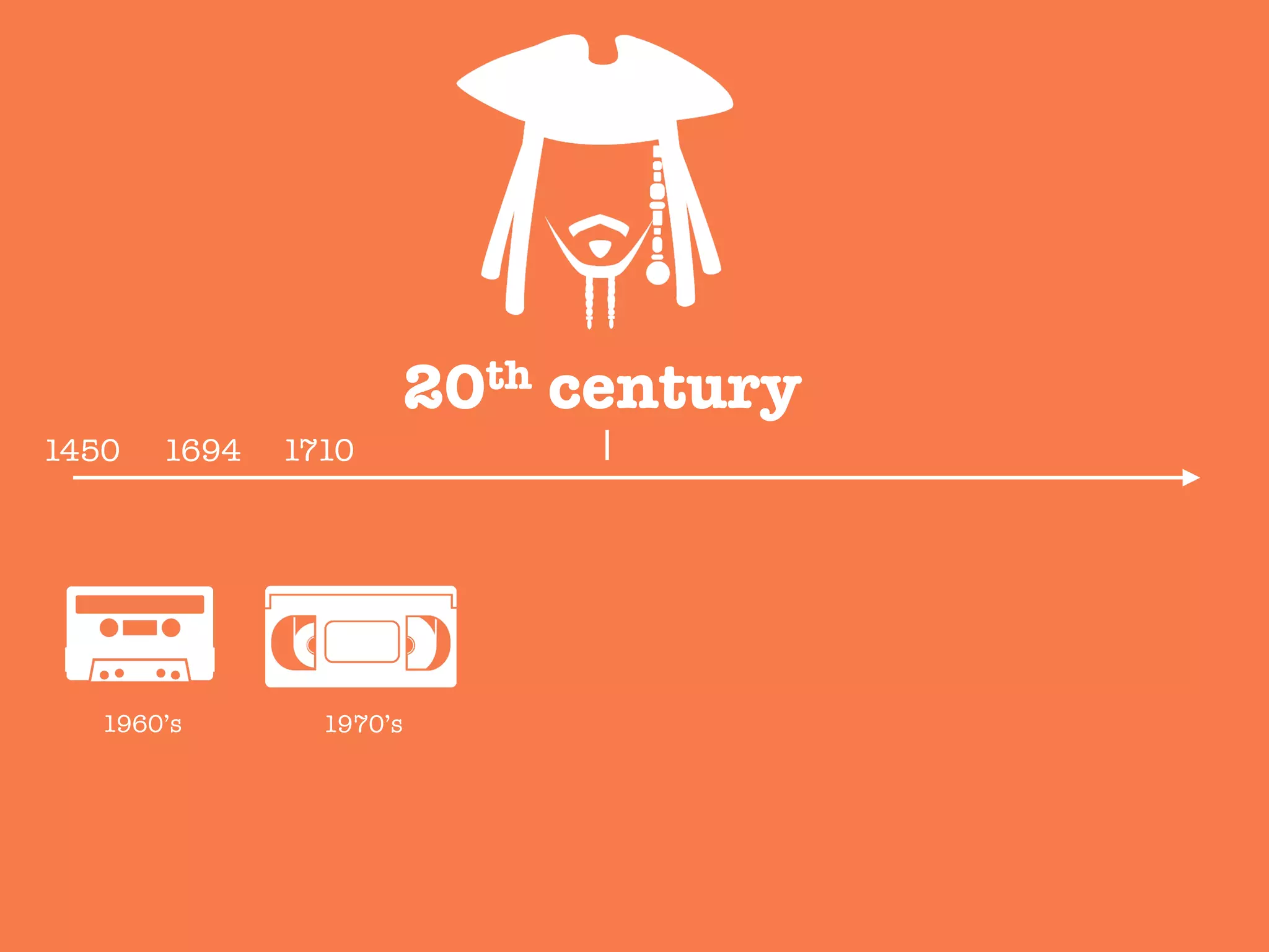 20th century
1450
 1694
 1710
1960’s
 1970’s
 