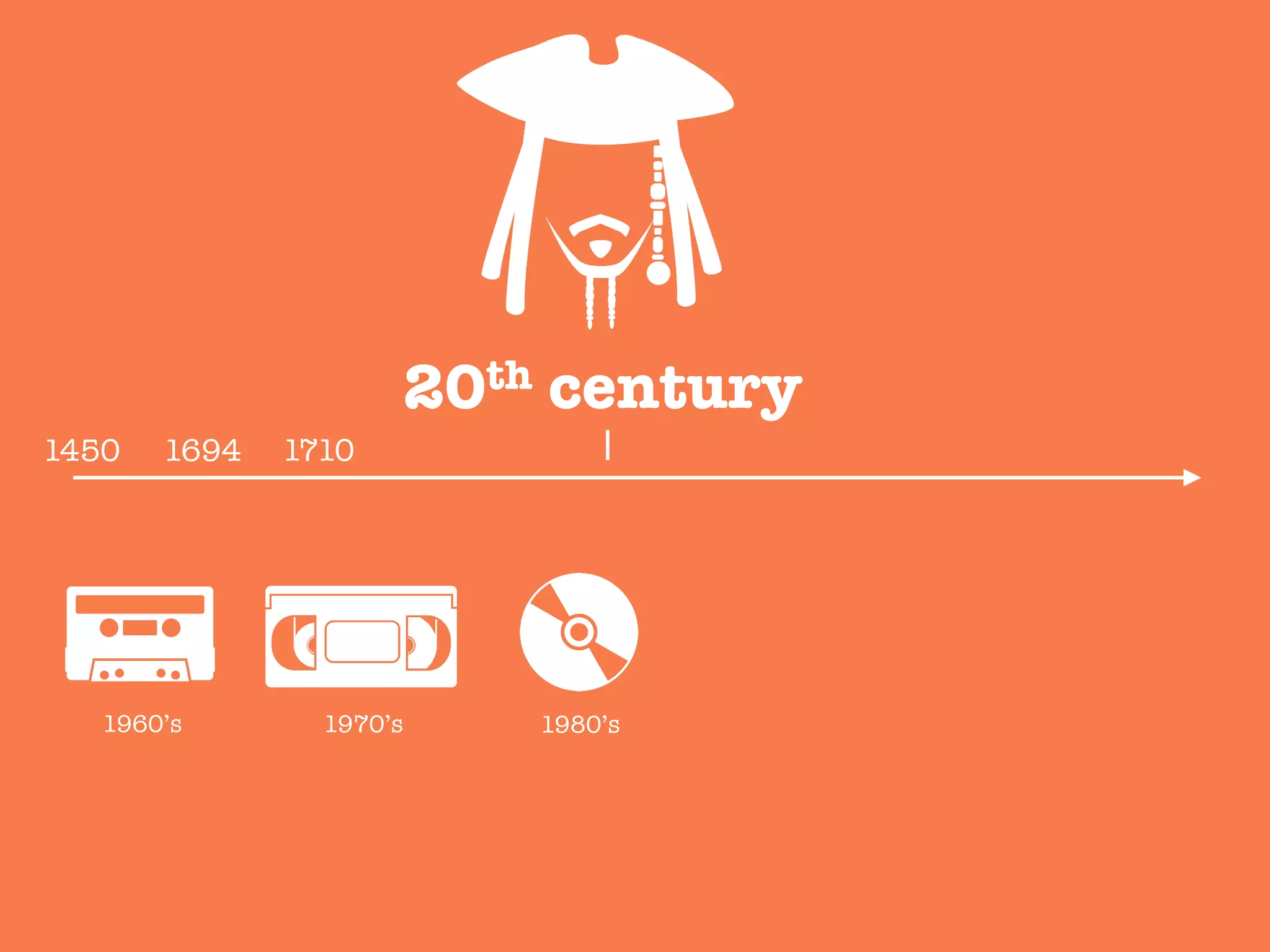 20th century
1450
 1694
 1710
1960’s
 1970’s
 1980’s
 