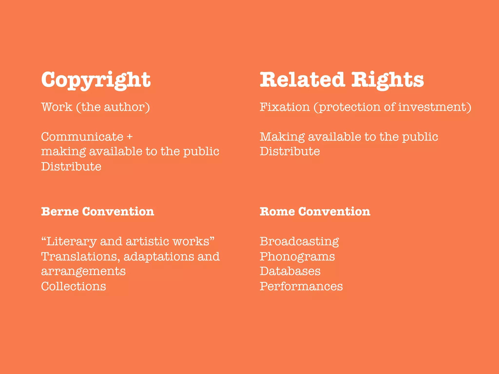 Work (the author)

Communicate +
making available to the public
Distribute


Berne Convention

“Literary and artistic works”
Translations, adaptations and 
arrangements
Collections


Fixation (protection of investment)

Making available to the public
Distribute



Rome Convention

Broadcasting
Phonograms
Databases
Performances



Copyright
 Related Rights
 