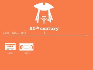 20th century
1450
 1694
 1710
1960’s
 1970’s
 