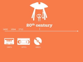 20th century
1450
 1694
 1710
1960’s
 1970’s
 1980’s
 