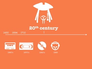 20th century
1450
 1694
 1710
1960’s
 1970’s
 1980’s
 1999
 