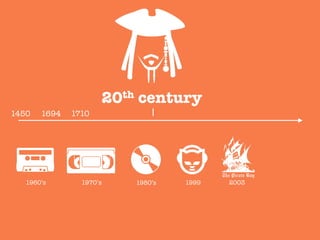 20th century
1450
 1694
 1710
1960’s
 1970’s
 1980’s
 1999
 2003
 