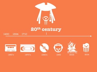 20th century
1450
 1694
 1710
1960’s
 1970’s
 1980’s
 1999
 2003
 2014
 