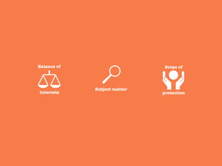 Balance of 




interests
Subject matter
Scope of 




protection
 