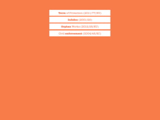Term of Protection (2011/77/EU)
InfoSoc (2001/29)
Orphan Works (2012/28/EU) 
Civil enforcement (2004/48/EC) 
 