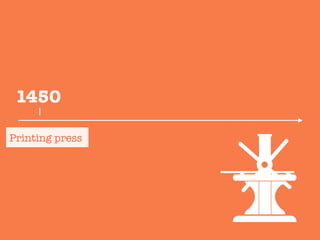 Printing press
1450
 