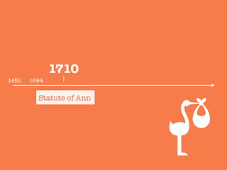 Statute of Ann
1710
1450
 1694
 