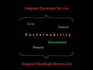 Integrated Quadruple Bottom Line
Social
Financial
Environmental
S u s t a i n a b i l i t y
Cultural
Integrated Quadruple Top Line
 