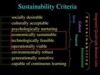 socially desirable
	

 culturally acceptable
	

 psychologically nurturing
	

 economically sustainable
	

 technologically feasible
	

 operationally viable
	

 environmentally robust
	

 generationally sensitive
	

 capable of continuous learning
Sustainability Criteria
IntegratedQuadrupleBottomLine
Social
Financial
Environmental
Sustainability
Cultural
 
