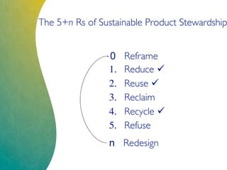 The 5+n Rs of Sustainable Product Stewardship
1. Reduce 
2. Reuse 
3. Reclaim
4. Recycle 
5. Refuse
n Redesign
0 Reframe
 