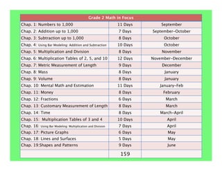 Grade 2 Math in Focus
Chap. 1: Numbers to 1,000
                                     11 Days
       September
Chap. 2: Addition up to 1,000
                                 7 Days
    September-October
Chap. 3: Subtraction up to 1,000
                              8 Days
         October 
Chap. 4:   Using Bar Modeling: Addition and Subtraction
       10 Days
        October 
Chap. 5: Multiplication and Division
                          8 Days
        November 
Chap. 6: Multiplication Tables of 2, 5, and 10
                12 Days
   November-December
Chap. 7: Metric Measurement of Length 
                        9 Days
        December
Chap. 8: Mass
                                                 8 Days
         January
Chap. 9: Volume
                                               8 Days
         January
Chap. 10: Mental Math and Estimation 
                         11 Days
      January-Feb
Chap. 11: Money
                                               8 Days
         February 
Chap. 12: Fractions
                                           6 Days
          March
Chap. 13: Customary Measurement of Length
                     8 Days
          March
Chap. 14: Time
                                                8 Days
       March-April
Chap. 15: Multiplication Tables of 3 and 4
                    10 Days
         April
Chap. 16:   Using Bar Modeling: Multiplication and Division
   7 Days
          April
Chap. 17: Picture Graphs
                                      6 Days
           May
Chap. 18: Lines and Surfaces
                                  5 Days
           May
Chap. 19:Shapes and Patterns
                                  9 Days
           June

                                                                159
 
