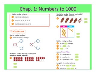 Chap.	
  1:	
  Numbers	
  to	
  1000	
  
 
