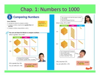 Chap.	
  1:	
  Numbers	
  to	
  1000	
  
 