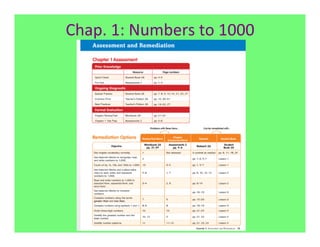 Chap.	
  1:	
  Numbers	
  to	
  1000	
  
 