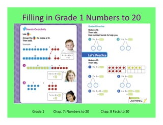 Filling	
  in	
  Grade	
  1	
  Numbers	
  to	
  20	
  




    Grade	
  1	
  	
  	
  	
  	
  	
  	
  	
  	
  	
  	
  Chap.	
  7:	
  Numbers	
  to	
  20	
  	
  	
  	
  	
  	
  	
  	
  	
  	
  	
  	
  	
  	
  Chap.	
  8	
  Facts	
  to	
  20	
  
 
