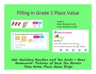 Filling	
  in	
  Grade	
  1	
  Place	
  Value	
  
                                 Grade	
  1	
  
                                 Chap.	
  Numbers	
  to	
  40	
  
                                 Chap.	
  Numbers	
  to	
  100	
  




IMI: Building Bundles and Ten Rods + Ones
  Homework: Pictures of Base Ten Blocks
       Take Home Place Value Strips
 