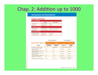 Chap.	
  2:	
  Addi7on	
  up	
  to	
  1000	
  
 