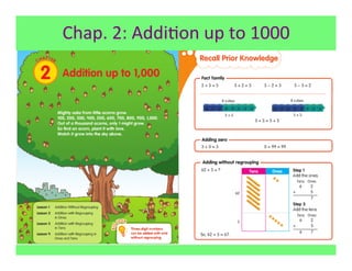 Chap.	
  2:	
  Addi7on	
  up	
  to	
  1000	
  
 