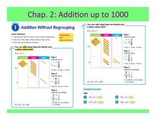 Chap.	
  2:	
  Addi7on	
  up	
  to	
  1000	
  
 