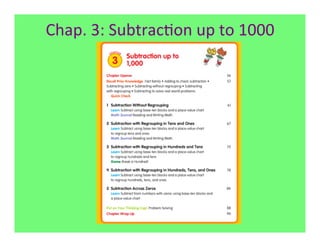 Chap.	
  3:	
  Subtrac7on	
  up	
  to	
  1000	
  
 