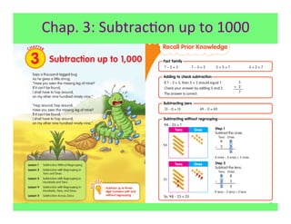 Chap.	
  3:	
  Subtrac7on	
  up	
  to	
  1000	
  
 