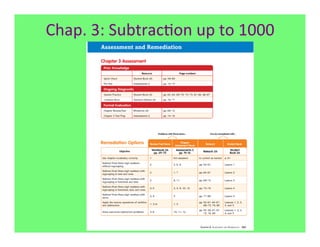 Chap.	
  3:	
  Subtrac7on	
  up	
  to	
  1000	
  
 