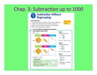 Chap.	
  3:	
  Subtrac7on	
  up	
  to	
  1000	
  
 