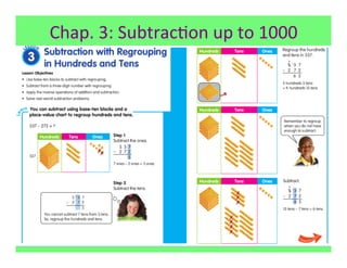 Chap.	
  3:	
  Subtrac7on	
  up	
  to	
  1000	
  
 