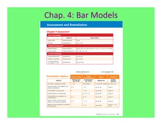 Chap.	
  4:	
  Bar	
  Models	
  
 