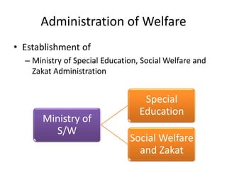 2nd social welfare policy in Pakistan 1988 - Imran Ahmad Sajid | PPTX