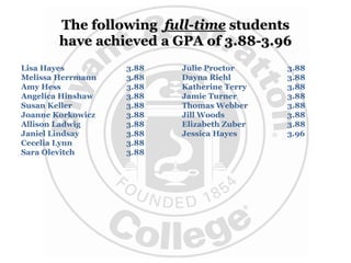 The following full-time students
have achieved a GPA of 3.88-3.96
Lisa Hayes 3.88
Melissa Herrmann 3.88
Amy Hess 3.88
Angelica Hinshaw 3.88
Susan Keller 3.88
Joanne Korkowicz 3.88
Allison Ladwig 3.88
Janiel Lindsay 3.88
Cecelia Lynn 3.88
Sara Olevitch 3.88
Julie Proctor 3.88
Dayna Riehl 3.88
Katherine Terry 3.88
Jamie Turner 3.88
Thomas Webber 3.88
Jill Woods 3.88
Elizabeth Zuber 3.88
Jessica Hayes 3.96
 