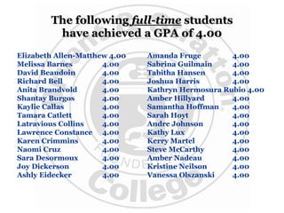The following full-time students
have achieved a GPA of 4.00
Elizabeth Allen-Matthew 4.00
Melissa Barnes 4.00
David Beaudoin 4.00
Richard Bell 4.00
Anita Brandvold 4.00
Shantay Burgos 4.00
Kaylie Callas 4.00
Tamara Catlett 4.00
Latravious Collins 4.00
Lawrence Constance 4.00
Karen Crimmins 4.00
Naomi Cruz 4.00
Sara Desormoux 4.00
Joy Dickerson 4.00
Ashly Eidecker 4.00
Amanda Fruge 4.00
Sabrina Guilmain 4.00
Tabitha Hansen 4.00
Joshua Harris 4.00
Kathryn Hermosura Rubio 4.00
Amber Hillyard 4.00
Samantha Hoffman 4.00
Sarah Hoyt 4.00
Andre Johnson 4.00
Kathy Lux 4.00
Kerry Martel 4.00
Steve McCarthy 4.00
Amber Nadeau 4.00
Kristine Neilson 4.00
Vanessa Olszanski 4.00
 