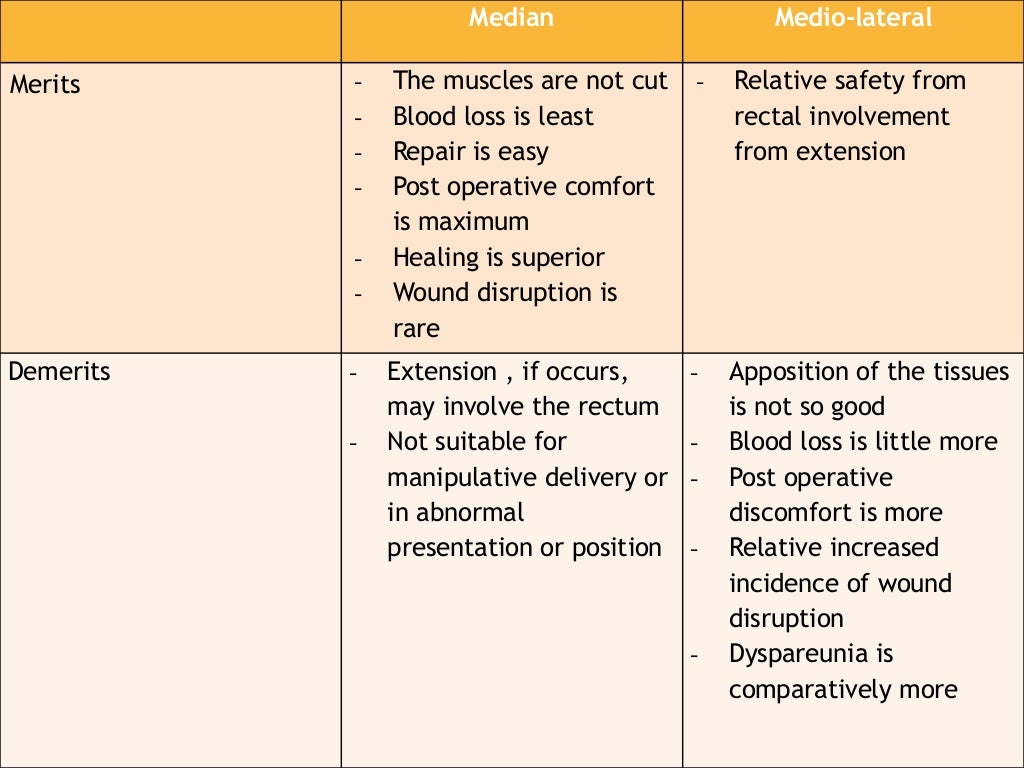 NURSING MANAGEMENT OF SECOND STAGE OF LABOUR