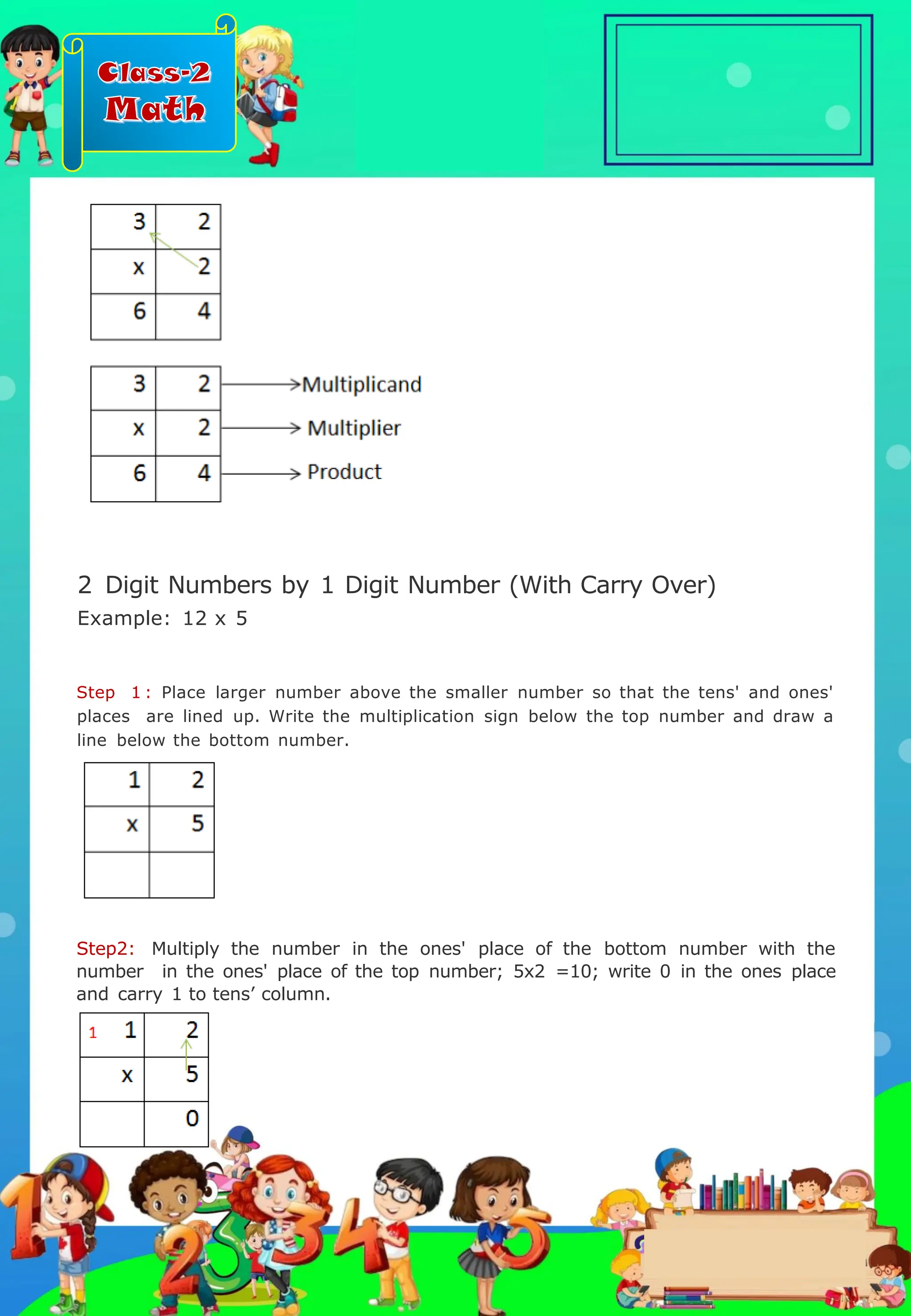 Class-2
Math
Step 1 : Place larger number above the smaller number so that the tens' and ones'
places are lined up. Write the multiplication sign below the top number and draw a
line below the bottom number.
Step2: Multiply the number in the ones' place of the bottom number with the
number in the ones' place of the top number; 5x2 =10; write 0 in the ones place
and carry 1 to tens’ column.
2 Digit Numbers by 1 Digit Number (With Carry Over)
Example: 12 x 5
.
 