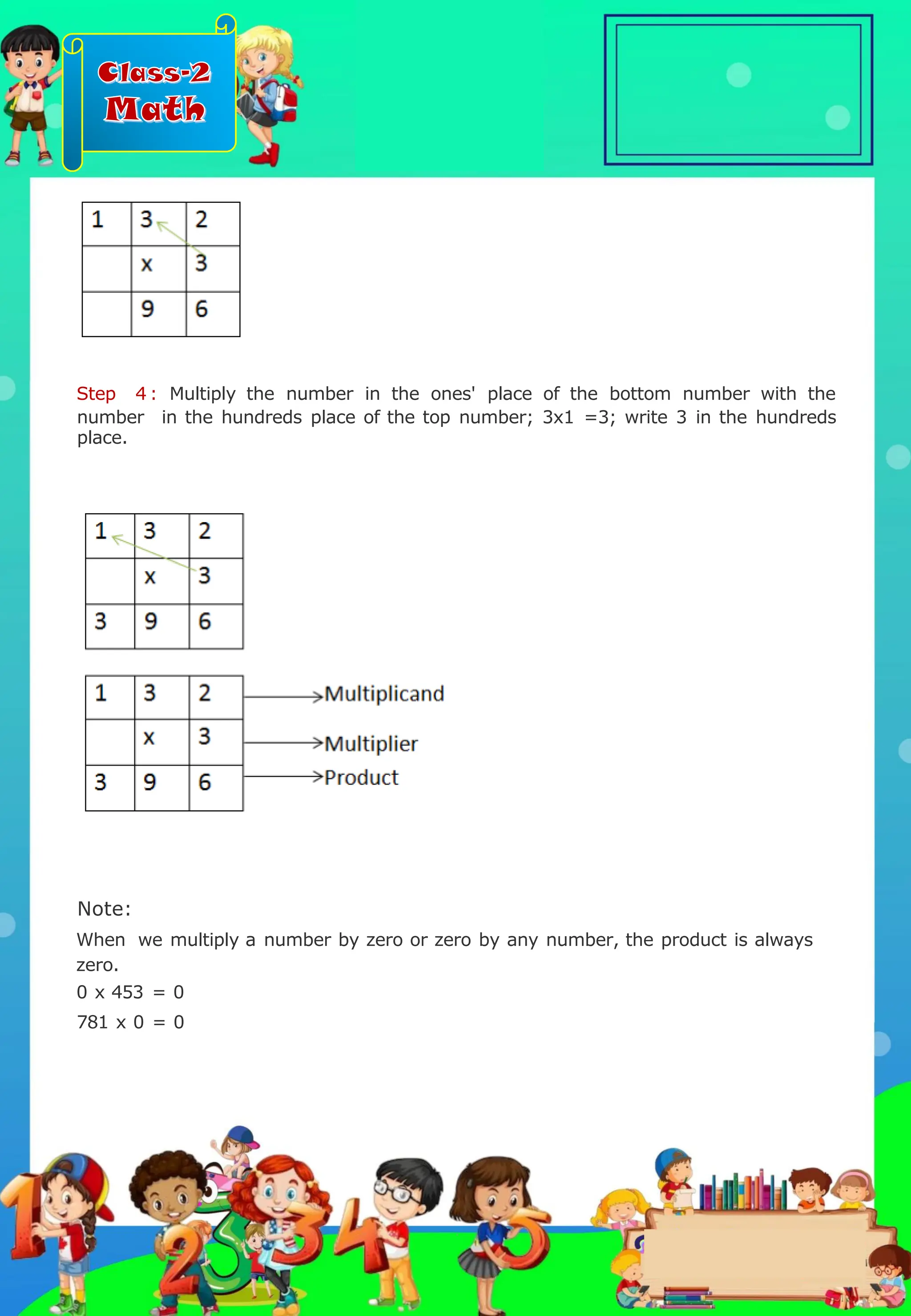 Class-2
Math
Note:
When we multiply a number by zero or zero by any number, the product is always
zero.
0 x 453 = 0
781 x 0 = 0
Step 4 : Multiply the number in the ones' place of the bottom number with the
number in the hundreds place of the top number; 3x1 =3; write 3 in the hundreds
place.
.
 