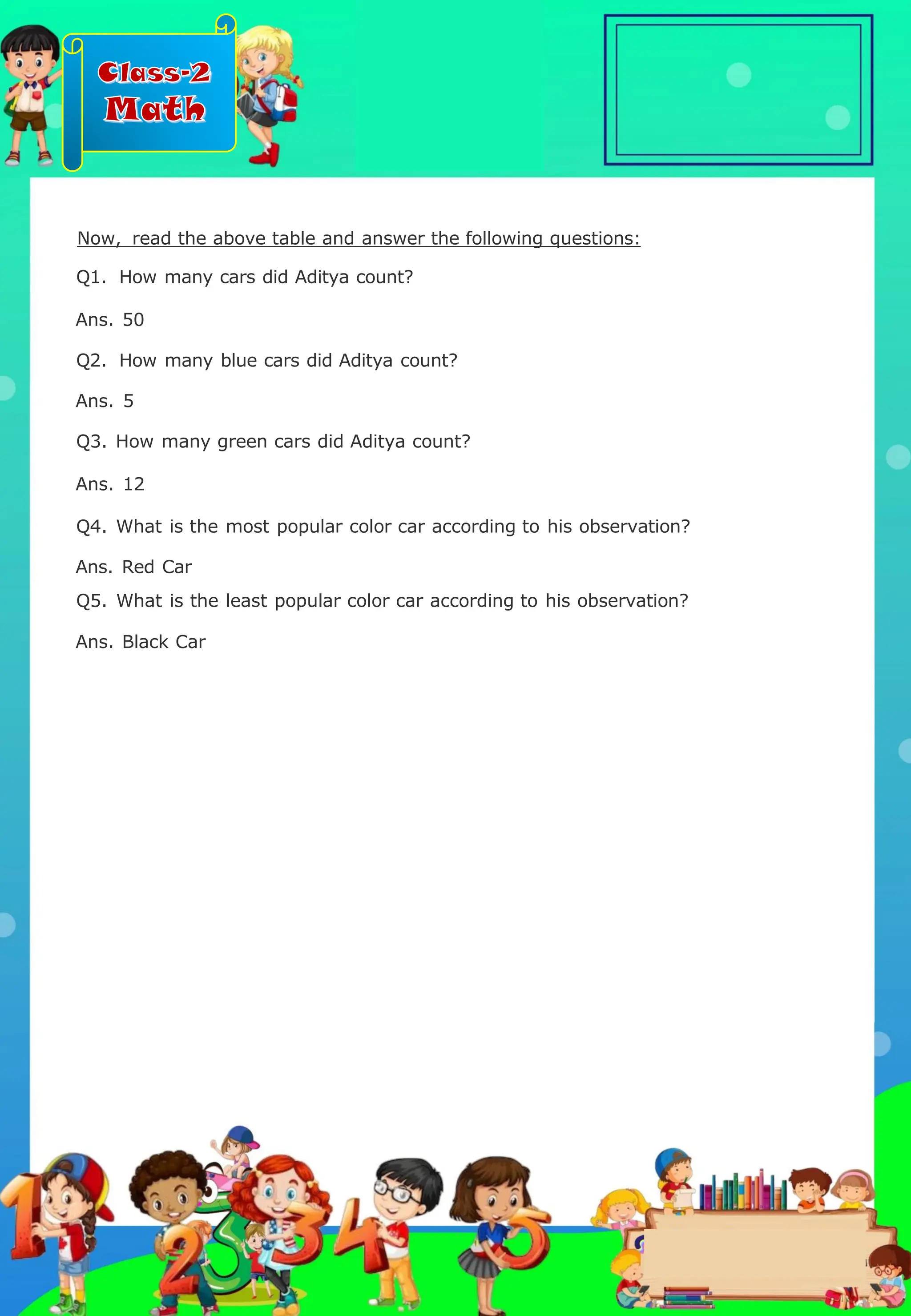 Class-2
Math
Now, read the above table and answer the following questions:
Q1. How many cars did Aditya count?
Ans. 50
Q2. How many blue cars did Aditya count?
Ans. 5
Q3. How many green cars did Aditya count?
Ans. 12
Q4. What is the most popular color car according to his observation?
Ans. Red Car
Q5. What is the least popular color car according to his observation?
Ans. Black Car
.
 