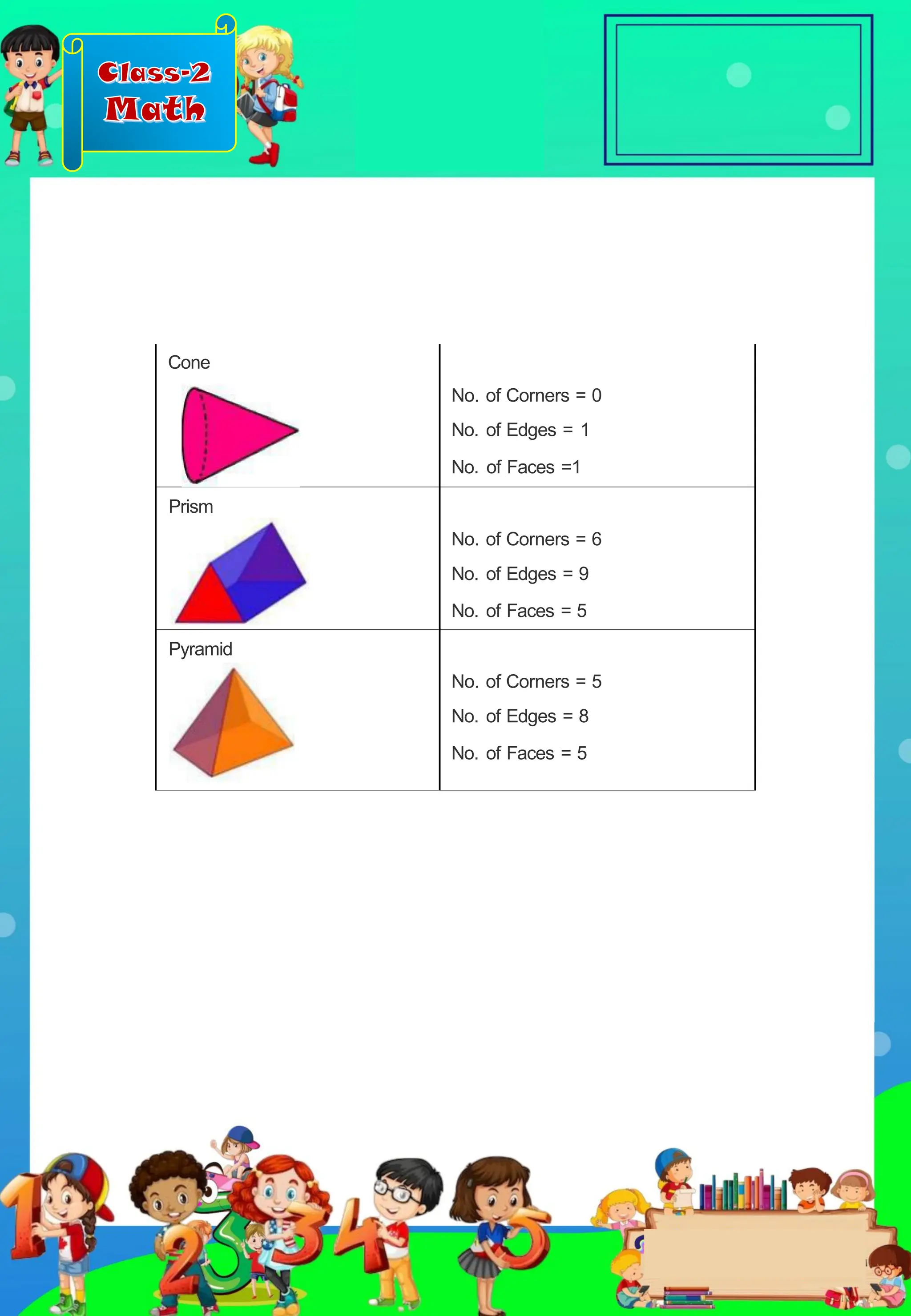 Class-2
Math
Cone
No. of Corners = 0
No. of Edges = 1
No. of Faces =1
Prism
No. of Corners = 6
No. of Edges = 9
No. of Faces = 5
Pyramid
No. of Corners = 5
No. of Edges = 8
No. of Faces = 5
 