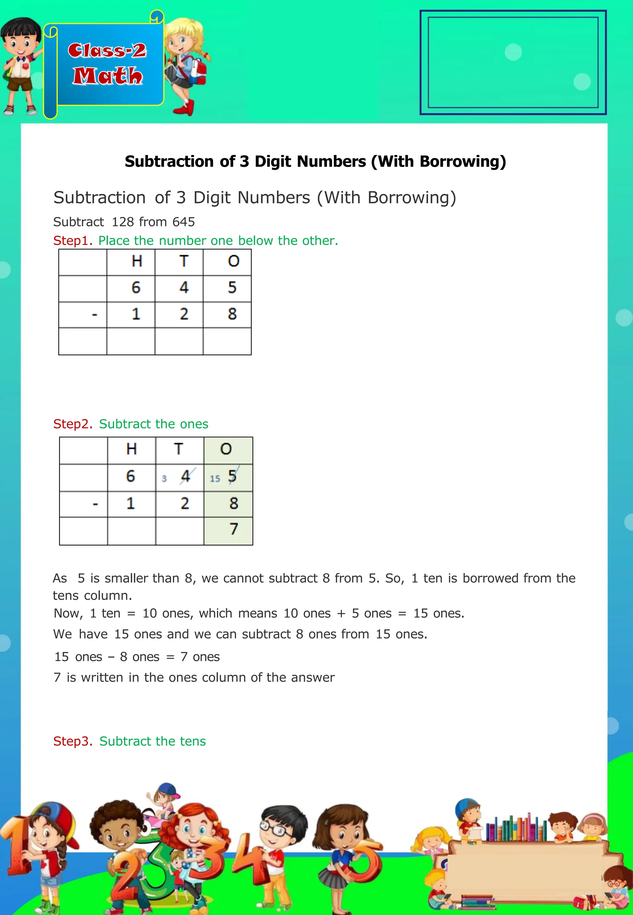 Class-2
Math
As 5 is smaller than 8, we cannot subtract 8 from 5. So, 1 ten is borrowed from the
tens column.
Now, 1 ten = 10 ones, which means 10 ones + 5 ones = 15 ones.
We have 15 ones and we can subtract 8 ones from 15 ones.
15 ones – 8 ones = 7 ones
7 is written in the ones column of the answer
Subtraction of 3 Digit Numbers (With Borrowing)
Subtraction of 3 Digit Numbers (With Borrowing)
Subtract 128 from 645
Step1. Place the number one below the other.
Step2. Subtract the ones
Step3. Subtract the tens
.
 