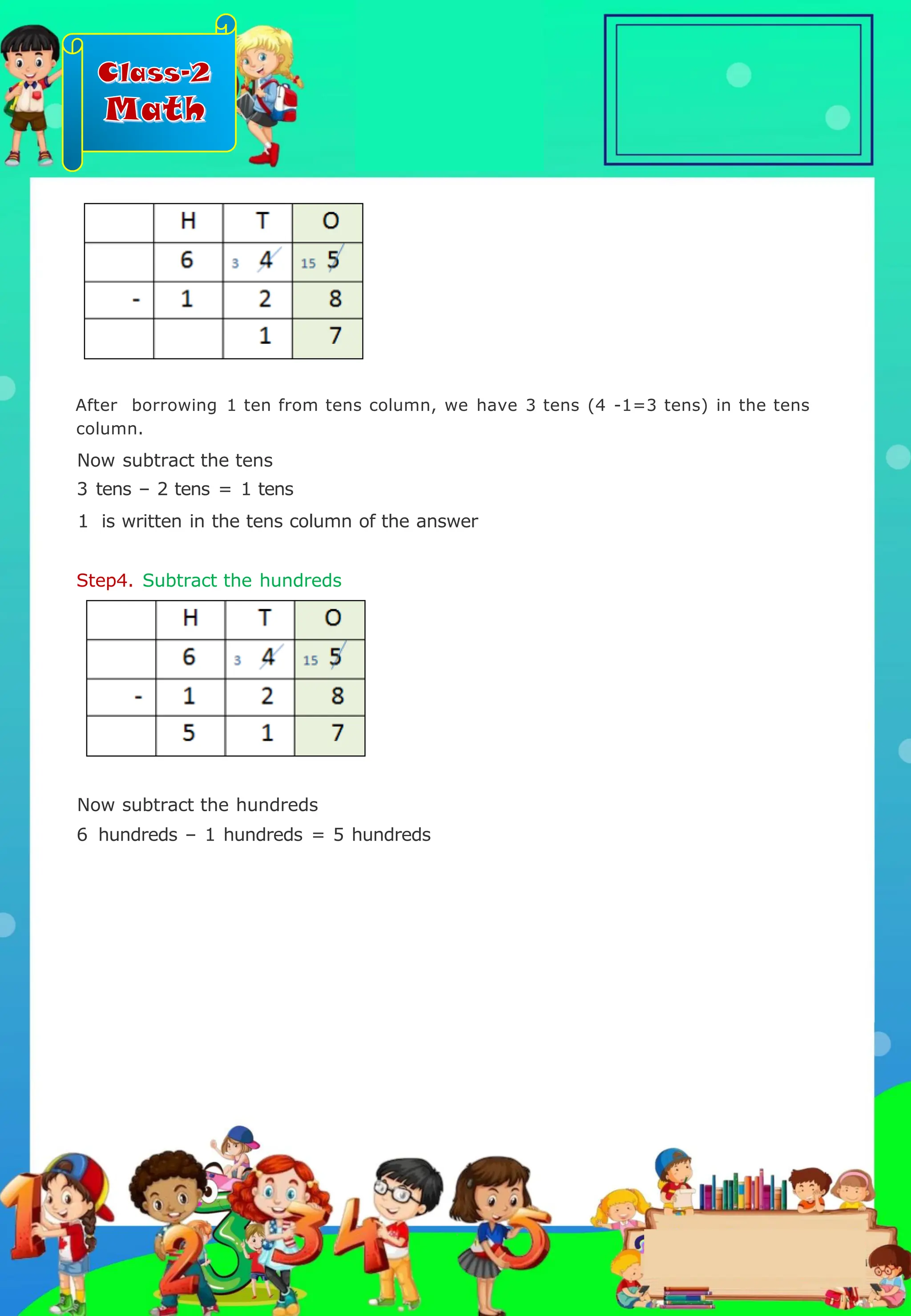 Class-2
Math
After borrowing 1 ten from tens column, we have 3 tens (4 -1=3 tens) in the tens
column.
Now subtract the tens
3 tens – 2 tens = 1 tens
1 is written in the tens column of the answer
Step4. Subtract the hundreds
Now subtract the hundreds
6 hundreds – 1 hundreds = 5 hundreds
.
 