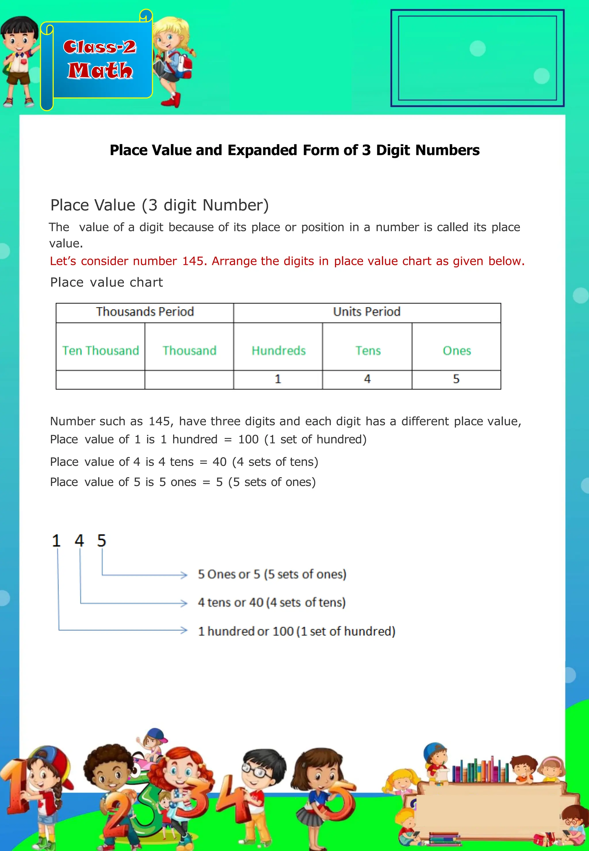 Class-2
Math
Place Value (3 digit Number)
The value of a digit because of its place or position in a number is called its place
value.
Let’s consider number 145. Arrange the digits in place value chart as given below.
Place value chart
Number such as 145, have three digits and each digit has a different place value,
Place value of 1 is 1 hundred = 100 (1 set of hundred)
Place value of 4 is 4 tens = 40 (4 sets of tens)
Place value of 5 is 5 ones = 5 (5 sets of ones)
Place Value and Expanded Form of 3 Digit Numbers
.
 