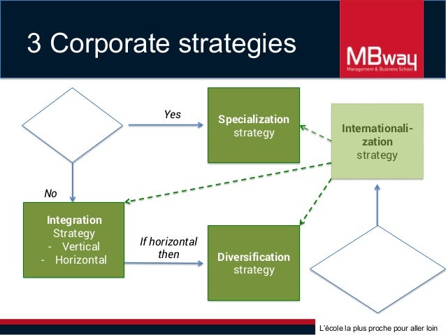 Corporate strategy vertical integration and diversification