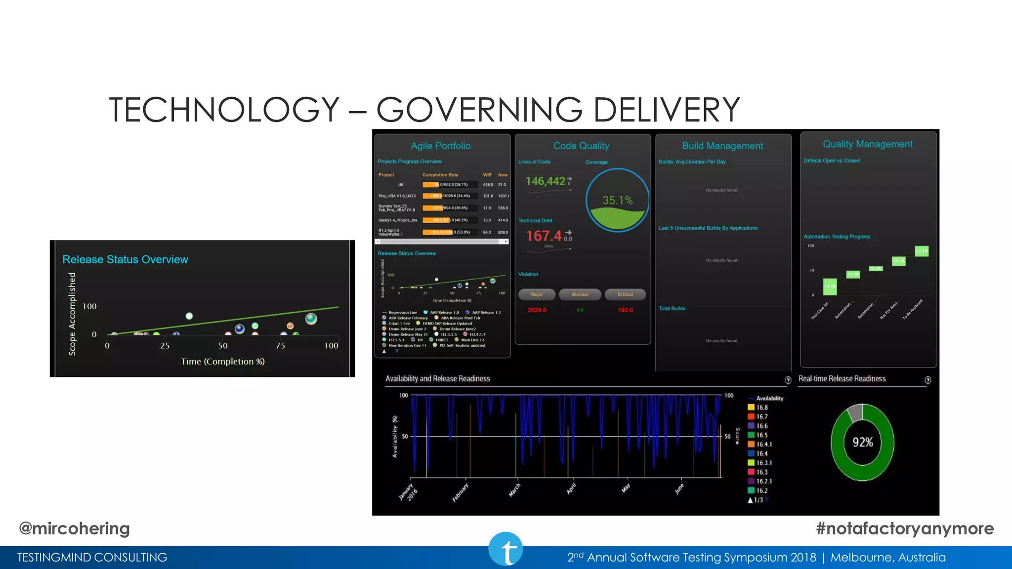 TESTINGMIND CONSULTING 2nd Annual Software Testing Symposium 2018 | Melbourne, Australia
TECHNOLOGY – GOVERNING DELIVERY
@mircohering #notafactoryanymore
 