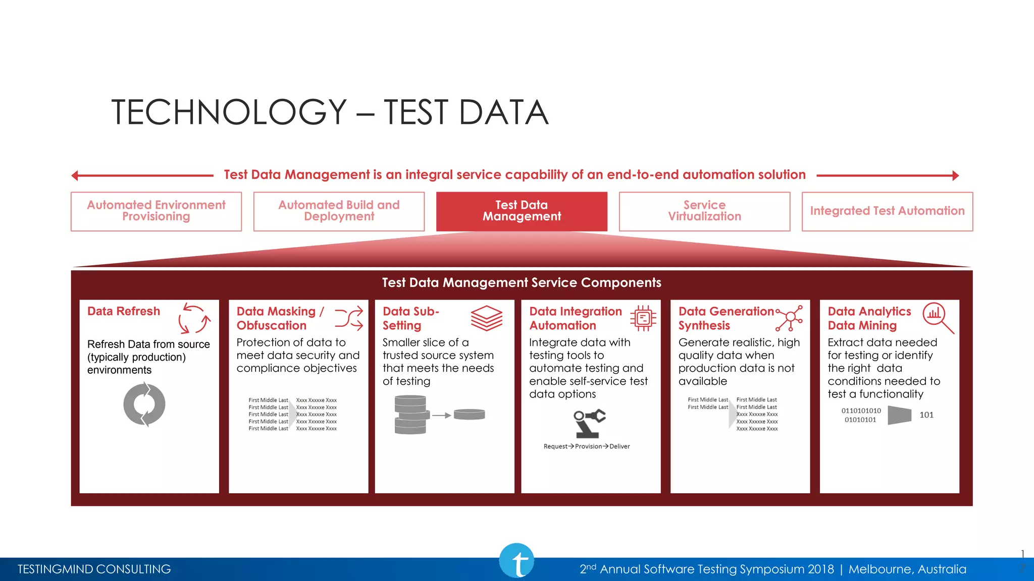 TESTINGMIND CONSULTING 2nd Annual Software Testing Symposium 2018 | Melbourne, Australia
TECHNOLOGY – TEST DATA
1
7
Test Data Management Service Components
Data Refresh
Refresh Data from source
(typically production)
environments
Data Masking /
Obfuscation
Protection of data to
meet data security and
compliance objectives
Data Generation
Synthesis
Generate realistic, high
quality data when
production data is not
available
Data Analytics
Data Mining
Extract data needed
for testing or identify
the right data
conditions needed to
test a functionality
Data Integration
Automation
Integrate data with
testing tools to
automate testing and
enable self-service test
data options
Data Sub-
Setting
Smaller slice of a
trusted source system
that meets the needs
of testing
Automated Environment
Provisioning
Automated Build and
Deployment
Service
Virtualization Integrated Test AutomationTest Data
Management
Test Data Management is an integral service capability of an end-to-end automation solution
 