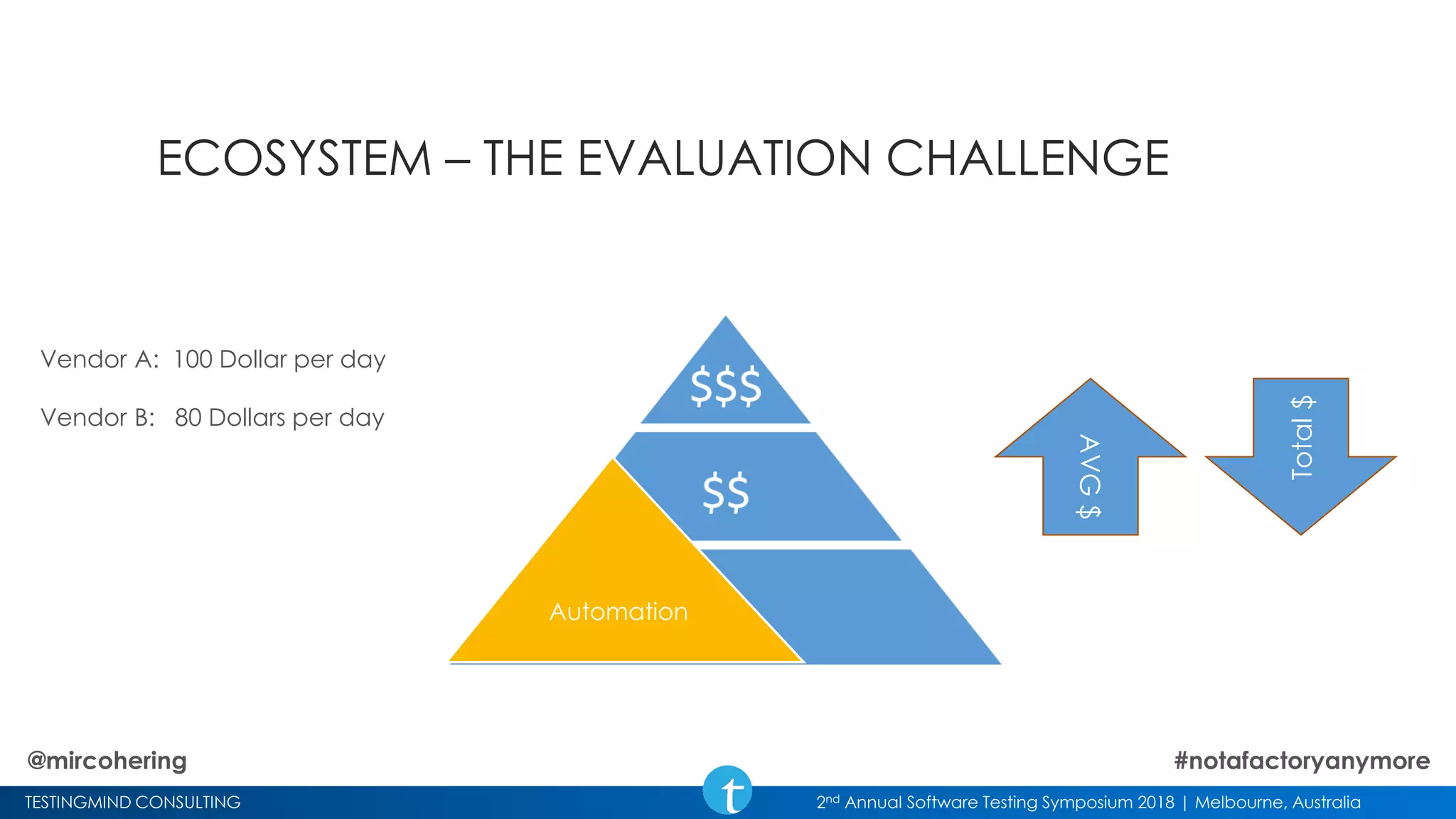 TESTINGMIND CONSULTING 2nd Annual Software Testing Symposium 2018 | Melbourne, Australia
ECOSYSTEM – THE EVALUATION CHALLENGE
Automation
Vendor A: 100 Dollar per day
Vendor B: 80 Dollars per day
AVG$
Total$
@mircohering #notafactoryanymore
 