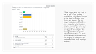 These results were very clear to
me as half of the options
received no votes. From looking
at the stats, its clear the most
important features that my
target audience would look for
on a magazine advertisement
are, the name of the artist and
the an image of the cover, of
the digipak. This implies that
these parts of my magazine
advertisement should be more
focused and dominant features
on the page, at first glance, to
attract attention from my target
audience.
 