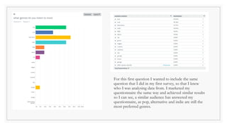 For this first question I wanted to include the same
question that I did in my first survey, so that I knew
who I was analysing data from. I marketed my
questionnaire the same way and achieved similar results
so I can see, a similar audience has answered my
questionnaire, as pop, alternative and indie are still the
most preferred genres.
 
