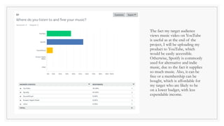 The fact my target audience
views music video on YouTube
is useful as at the end of the
project, I will be uploading my
product to YouTube, which
would be easily accessible.
Otherwise, Spotify is commonly
used for alternative and indie
music, due to the fact it supplies
so much music. Also, it can be
free or a membership can be
bought, which is affordable for
my target who are likely to be
on a lower budget, with less
expendable income.
 