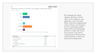 By evaluating the colour
schemes that have a better
effect on the audience, a can
apply this to my own work.
Pastel, bold and complementary
colour schemes were found to
be more interesting, which I
think will be more interesting
and free to work with. From
this research, I can look at
existing content that has these
colour schemes, so that I can
learn from existing work.
 