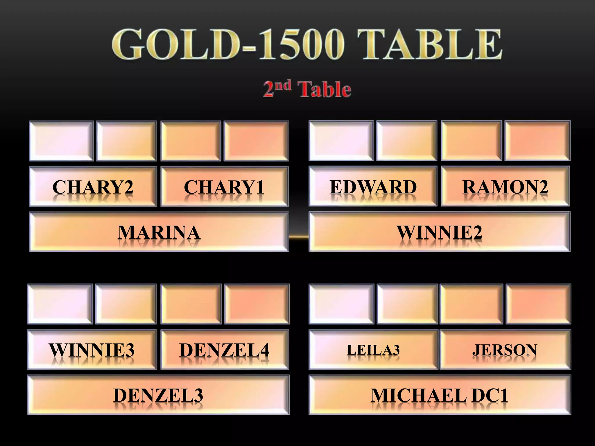 MARINA
CHARY2 CHARY1
WINNIE2
EDWARD RAMON2
DENZEL3
WINNIE3 DENZEL4
MICHAEL DC1
LEILA3 JERSON
 
